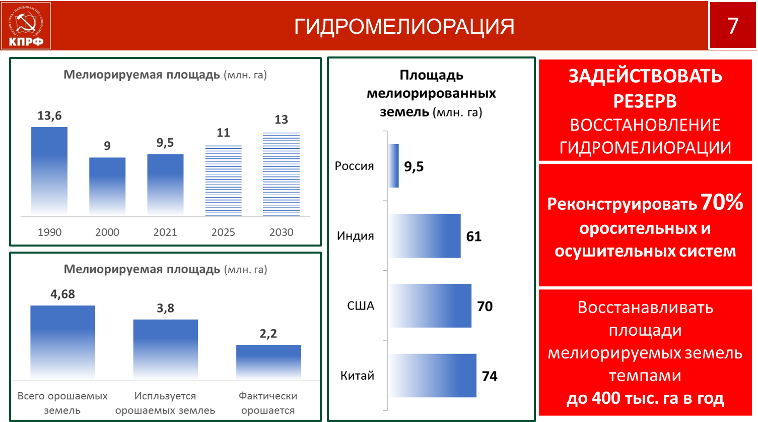 В.И. Кашин: Фракция КПРФ оценивает работу Министерства сельского хозяйства, крестьянства в целом, как системное, профессиональное, основанное на достижениях науки