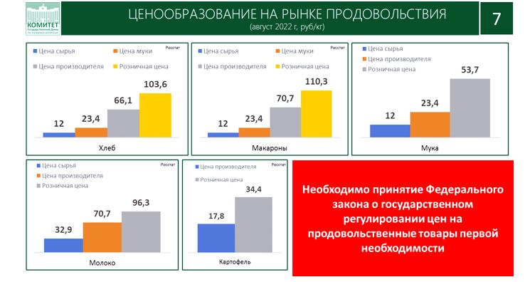 Доклад В.И. Кашина на правительственном часе в Госдуме с участием Министра сельского хозяйства РФ Д.Н. Патрушева