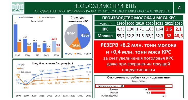 Доклад В.И. Кашина на правительственном часе в Госдуме с участием Министра сельского хозяйства РФ Д.Н. Патрушева