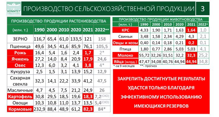 Доклад В.И. Кашина на правительственном часе в Госдуме с участием Министра сельского хозяйства РФ Д.Н. Патрушева