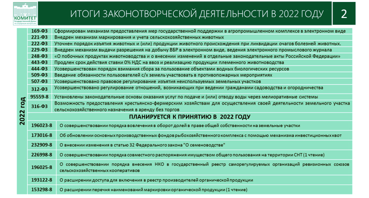 Доклад В.И. Кашина на правительственном часе в Госдуме с участием Министра сельского хозяйства РФ Д.Н. Патрушева