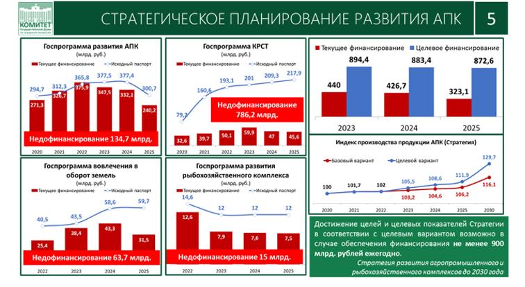 В.И. Кашин принял участие и выступил с докладом на совещании Государственной Думы со статс-секретарями федеральных органов исполнительной власти