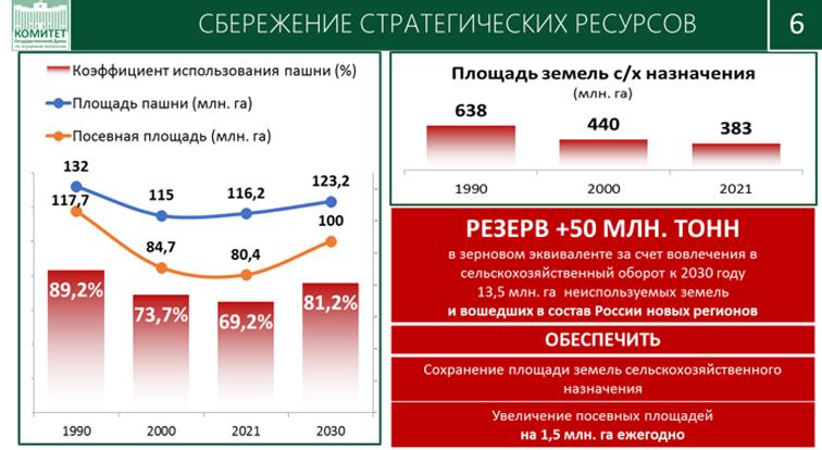 В.И. Кашин принял участие и выступил с докладом на совещании Государственной Думы со статс-секретарями федеральных органов исполнительной власти