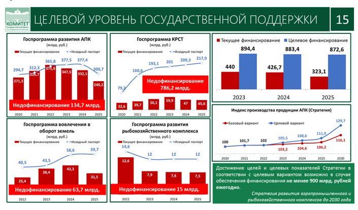 В.И. Кашин на Всероссийском агрономическом совещании на тему «О предварительных итогах работы отрасли растениеводства за 2022 год и задачах на 2023 год»