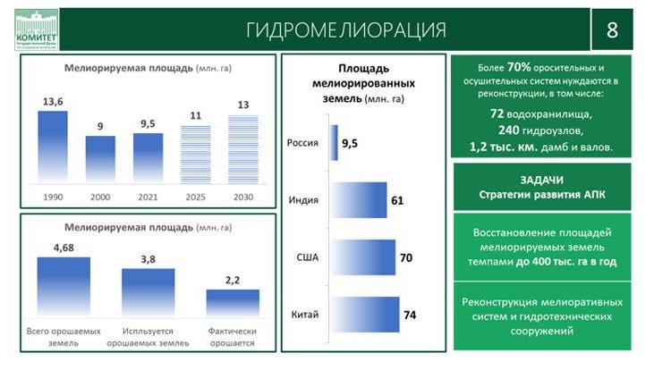 В.И. Кашин на Всероссийском агрономическом совещании на тему «О предварительных итогах работы отрасли растениеводства за 2022 год и задачах на 2023 год»