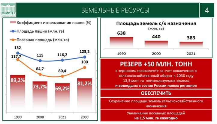 В.И. Кашин на Всероссийском агрономическом совещании на тему «О предварительных итогах работы отрасли растениеводства за 2022 год и задачах на 2023 год»
