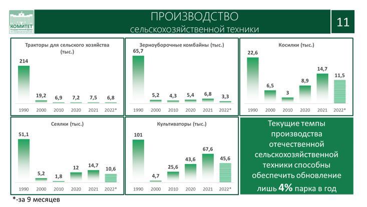 В.И. Кашин на Всероссийском агрономическом совещании на тему «О предварительных итогах работы отрасли растениеводства за 2022 год и задачах на 2023 год»
