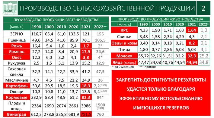 В.И. Кашин на Всероссийском агрономическом совещании на тему «О предварительных итогах работы отрасли растениеводства за 2022 год и задачах на 2023 год»