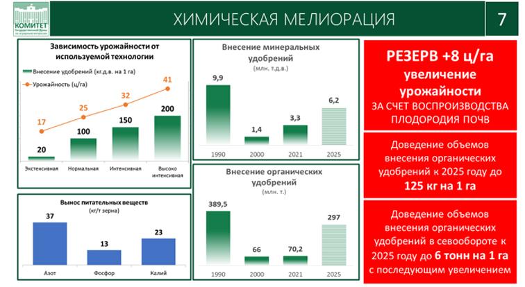 В.И. Кашин на Всероссийском агрономическом совещании на тему «О предварительных итогах работы отрасли растениеводства за 2022 год и задачах на 2023 год»