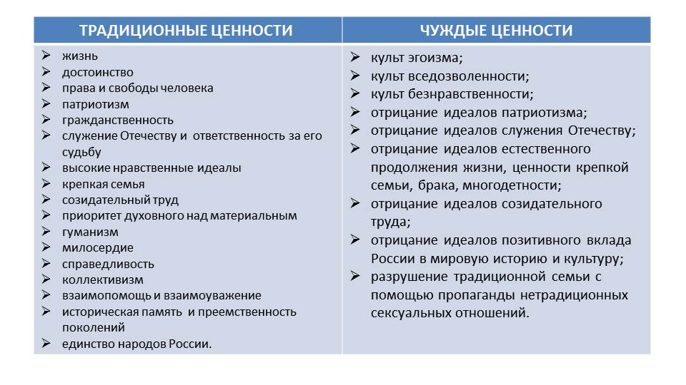 Возвращаясь к традициям Советского образования