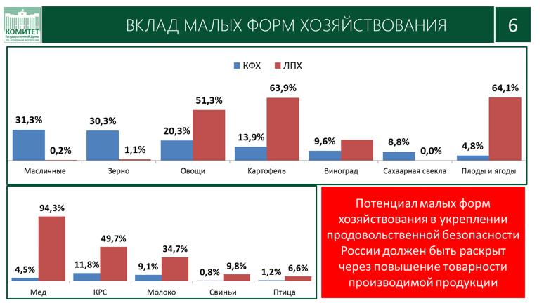 Доклад Академика РАН В.И. Кашина на XXXIV Съезде Ассоциации крестьянских (фермерских) хозяйств и сельскохозяйственных кооперативов России