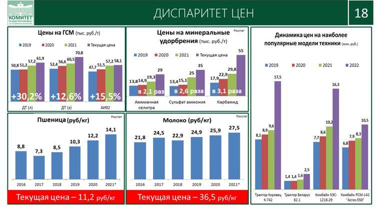 Доклад Академика РАН В.И. Кашина на XXXIV Съезде Ассоциации крестьянских (фермерских) хозяйств и сельскохозяйственных кооперативов России