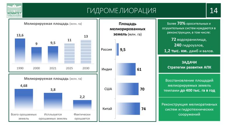 Доклад Академика РАН В.И. Кашина на XXXIV Съезде Ассоциации крестьянских (фермерских) хозяйств и сельскохозяйственных кооперативов России