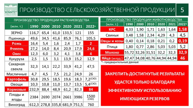 Доклад Академика РАН В.И. Кашина на XXXIV Съезде Ассоциации крестьянских (фермерских) хозяйств и сельскохозяйственных кооперативов России