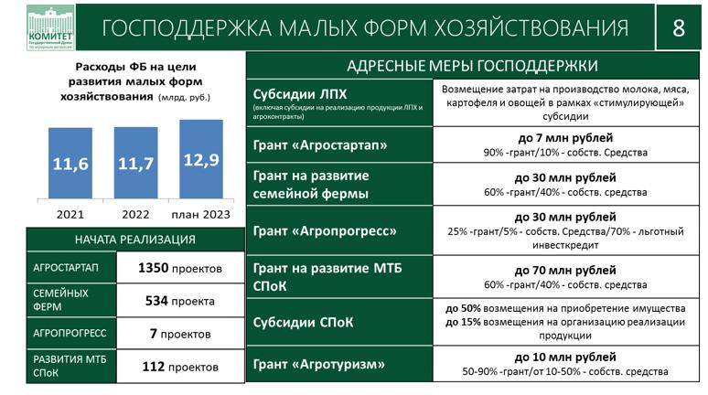 Доклад Академика РАН В.И. Кашина на XXXIV Съезде Ассоциации крестьянских (фермерских) хозяйств и сельскохозяйственных кооперативов России