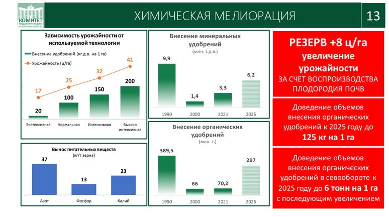 Доклад Академика РАН В.И. Кашина на XXXIV Съезде Ассоциации крестьянских (фермерских) хозяйств и сельскохозяйственных кооперативов России