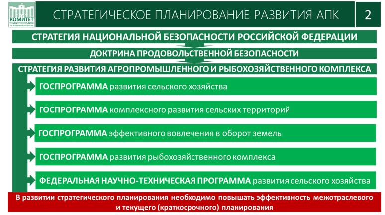 Доклад Академика РАН В.И. Кашина на XXXIV Съезде Ассоциации крестьянских (фермерских) хозяйств и сельскохозяйственных кооперативов России