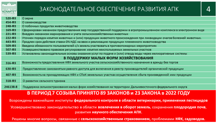 Доклад Академика РАН В.И. Кашина на XXXIV Съезде Ассоциации крестьянских (фермерских) хозяйств и сельскохозяйственных кооперативов России