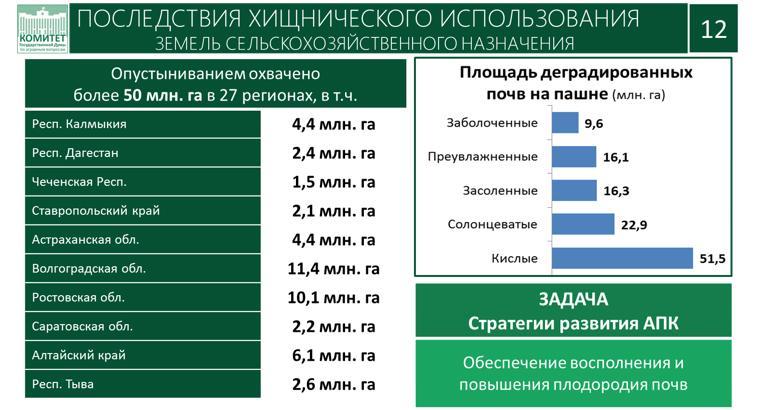 Доклад Академика РАН В.И. Кашина на XXXIV Съезде Ассоциации крестьянских (фермерских) хозяйств и сельскохозяйственных кооперативов России