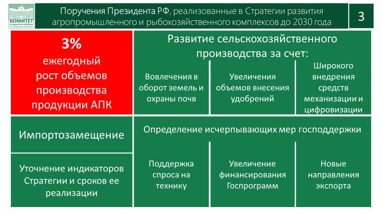 Доклад Академика РАН В.И. Кашина на XXXIV Съезде Ассоциации крестьянских (фермерских) хозяйств и сельскохозяйственных кооперативов России