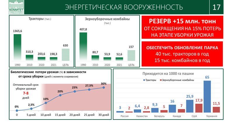 Доклад Академика РАН В.И. Кашина на XXXIV Съезде Ассоциации крестьянских (фермерских) хозяйств и сельскохозяйственных кооперативов России