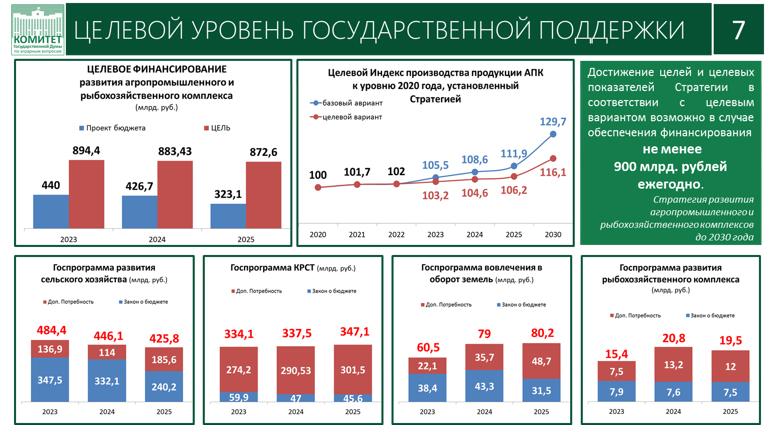 Доклад Академика РАН В.И. Кашина на XXXIV Съезде Ассоциации крестьянских (фермерских) хозяйств и сельскохозяйственных кооперативов России