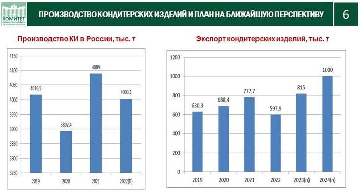 Доклад заместителя Председателя ЦК КПРФ, Председателя Комитета Государственной Думы по аграрным вопросам, академика РАН В.И. Кашина