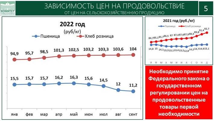Доклад заместителя Председателя ЦК КПРФ, Председателя Комитета Государственной Думы по аграрным вопросам, академика РАН В.И. Кашина