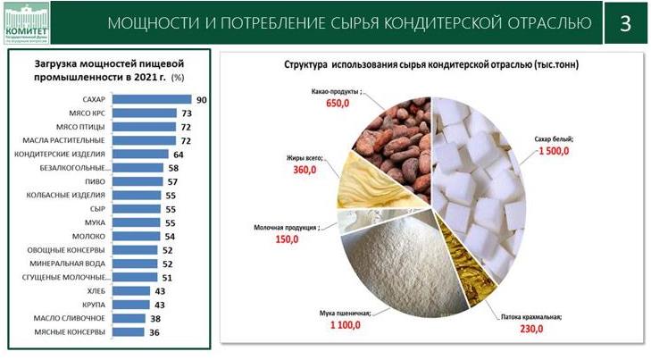 Доклад заместителя Председателя ЦК КПРФ, Председателя Комитета Государственной Думы по аграрным вопросам, академика РАН В.И. Кашина