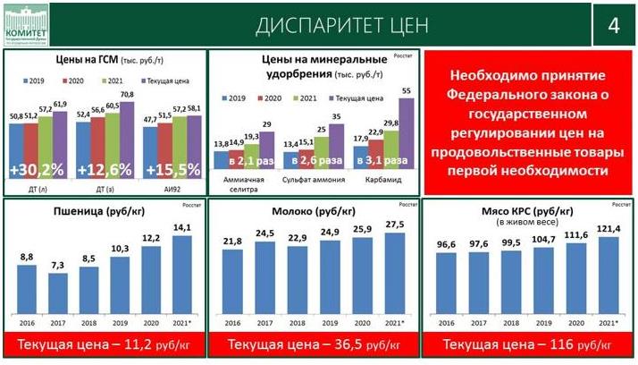 Доклад заместителя Председателя ЦК КПРФ, Председателя Комитета Государственной Думы по аграрным вопросам, академика РАН В.И. Кашина