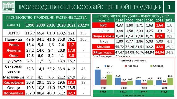 Доклад заместителя Председателя ЦК КПРФ, Председателя Комитета Государственной Думы по аграрным вопросам, академика РАН В.И. Кашина