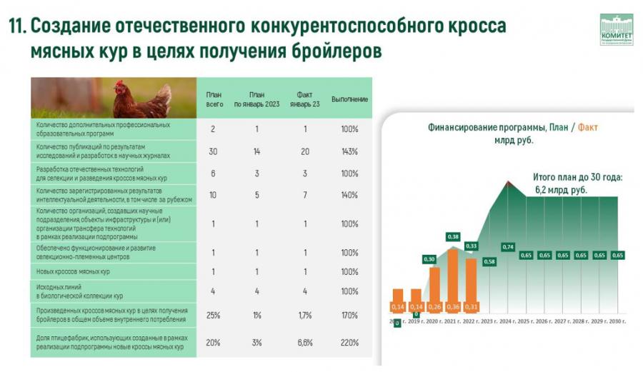 Доклад В.И. Кашина на тему: «О реализации Федеральной научно-технической программы развития сельского хозяйства»