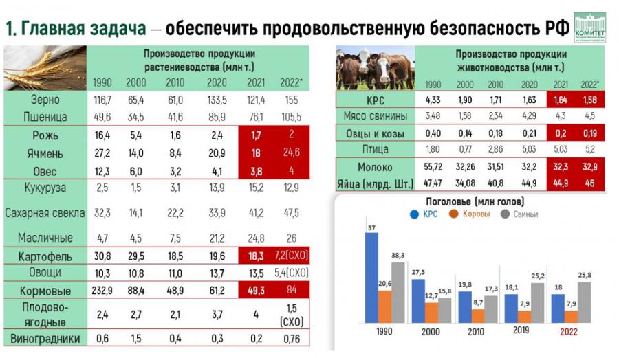 Доклад В.И. Кашина на тему: «О реализации Федеральной научно-технической программы развития сельского хозяйства»