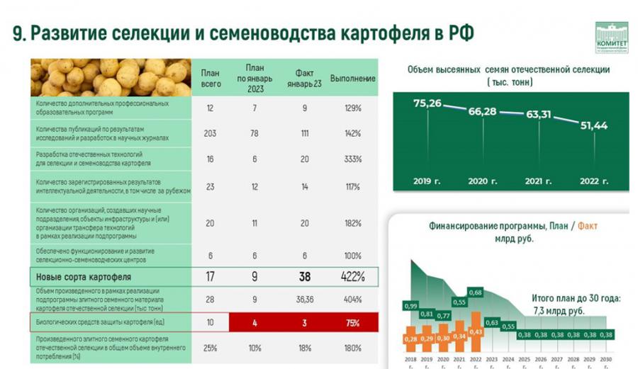 Доклад В.И. Кашина на тему: «О реализации Федеральной научно-технической программы развития сельского хозяйства»