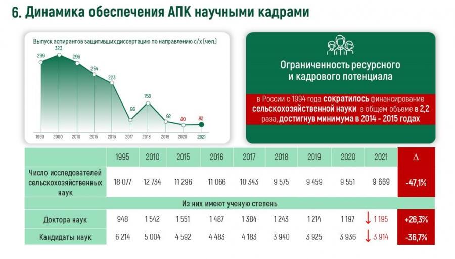 Доклад В.И. Кашина на тему: «О реализации Федеральной научно-технической программы развития сельского хозяйства»