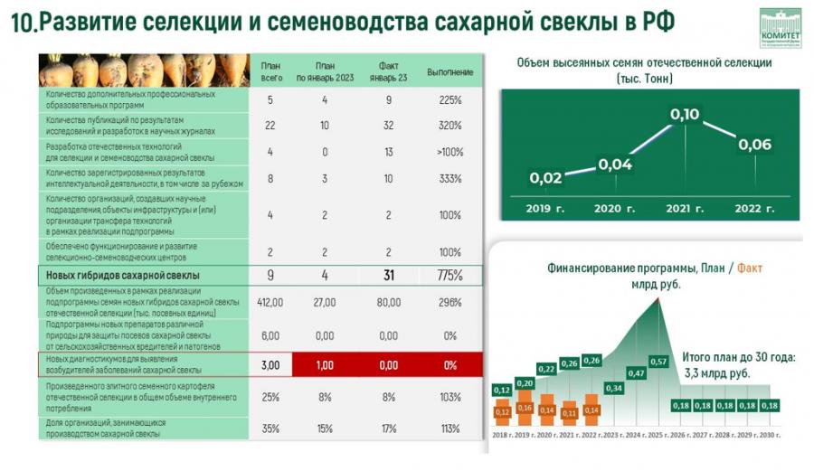 Доклад В.И. Кашина на тему: «О реализации Федеральной научно-технической программы развития сельского хозяйства»