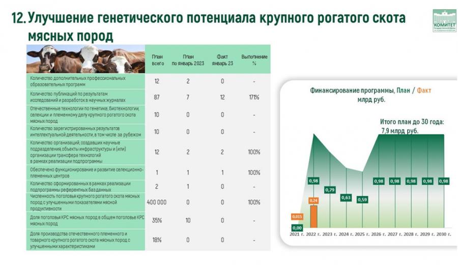 Доклад В.И. Кашина на тему: «О реализации Федеральной научно-технической программы развития сельского хозяйства»