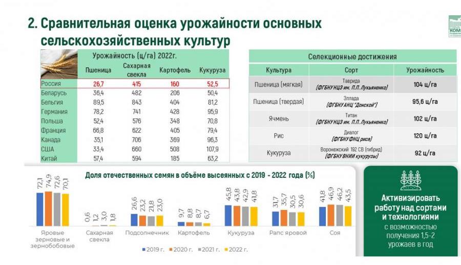 Доклад В.И. Кашина на тему: «О реализации Федеральной научно-технической программы развития сельского хозяйства»