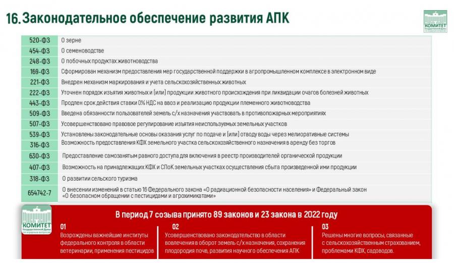 Доклад В.И. Кашина на тему: «О реализации Федеральной научно-технической программы развития сельского хозяйства»