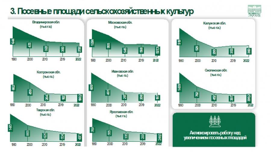 Доклад В.И. Кашина на оперативном совещании по подготовке и проведению весенних полевых работ в субъектах Центрального федерального округа