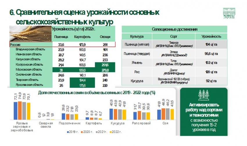 Доклад В.И. Кашина на оперативном совещании по подготовке и проведению весенних полевых работ в субъектах Центрального федерального округа