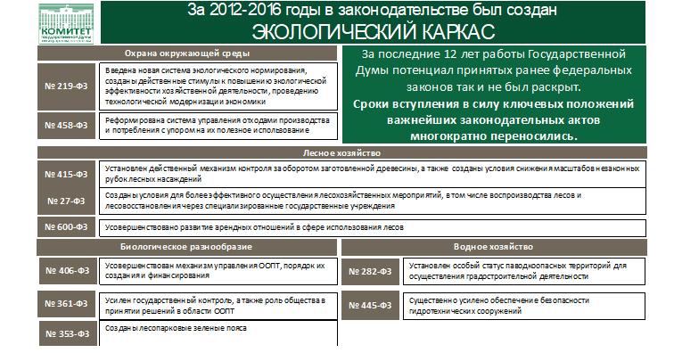 От экологического коллапса к экологическому благополучию