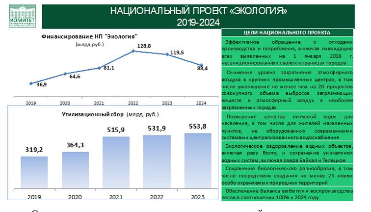 От экологического коллапса к экологическому благополучию