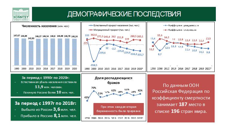 От экологического коллапса к экологическому благополучию