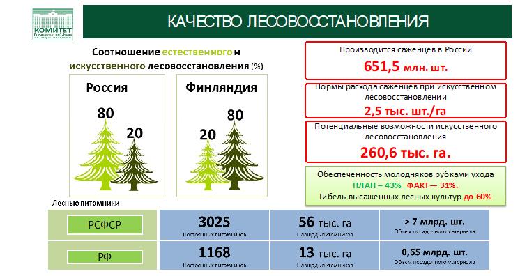 От экологического коллапса к экологическому благополучию