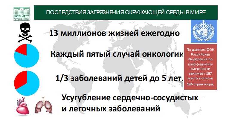 От экологического коллапса к экологическому благополучию