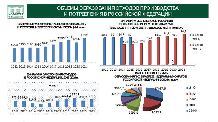 От экологического коллапса к экологическому благополучию