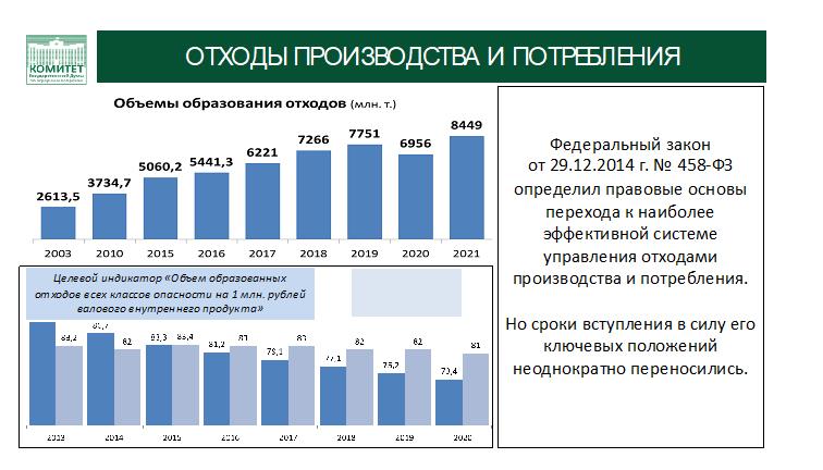 От экологического коллапса к экологическому благополучию