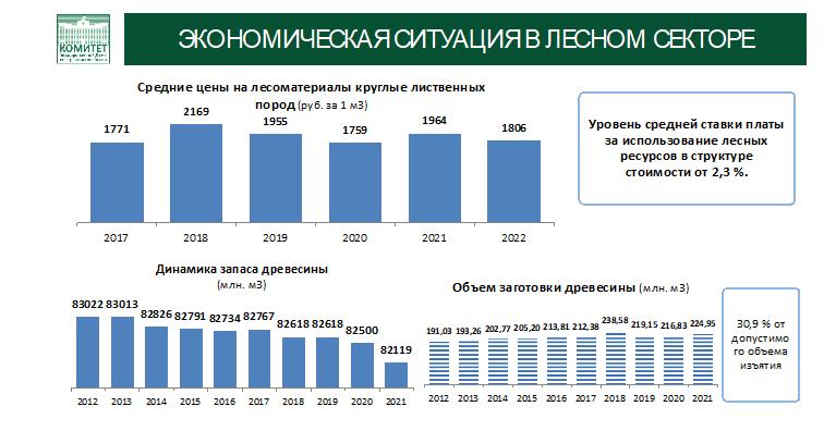 От экологического коллапса к экологическому благополучию