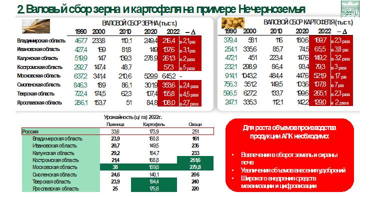 Доклад В.И. Кашина на Общем собрании членов РАН Отделения сельскохозяйственных наук РАН 22 мая 2023 года